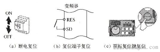 变频器的复位方法