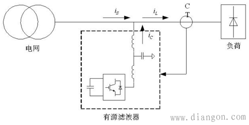 有源滤波器和无源滤波器的区别