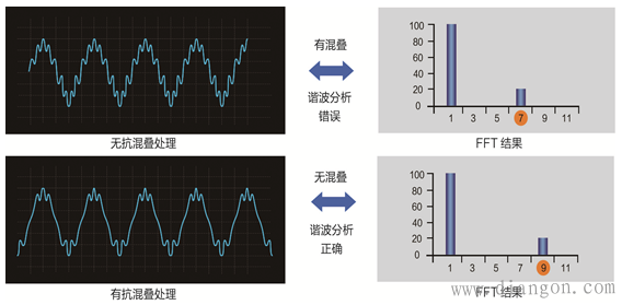 有源滤波器和无源滤波器的区别