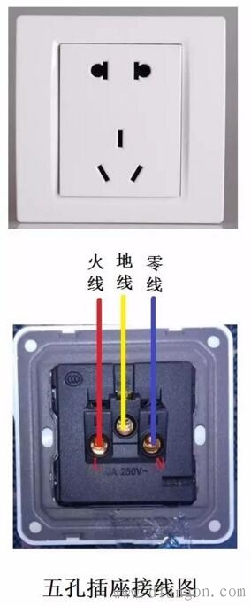 家装常见一开单控开关/一开双控开关/二开单控开关/五孔插座/五孔一开接线图