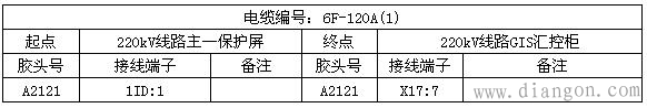 电工作业中二次设备退运线缆处置原则、方法、施工步骤及注意事项