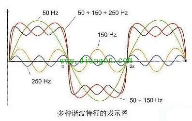 变频器谐波抑制方法