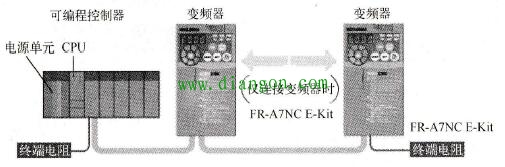 变频器网络运行模式示意图