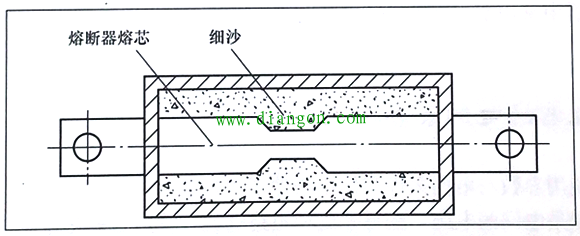 低压电器常见四种交流电弧灭弧方法