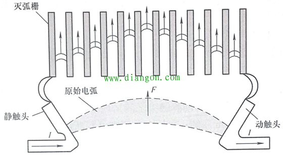 低压电器常见四种交流电弧灭弧方法