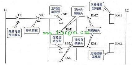 PLC梯形图控制程序与继电接触器控制电路的区别