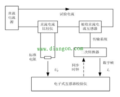 直流电流传感器基本误差检定方法