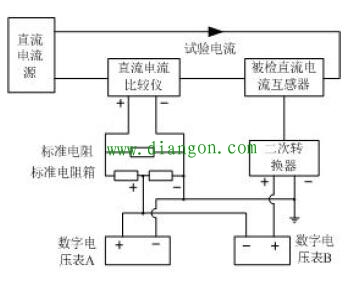 直流电流传感器基本误差检定方法