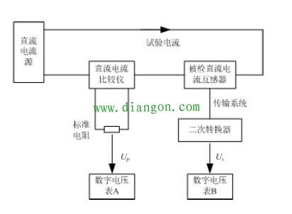 直流电流传感器基本误差检定方法