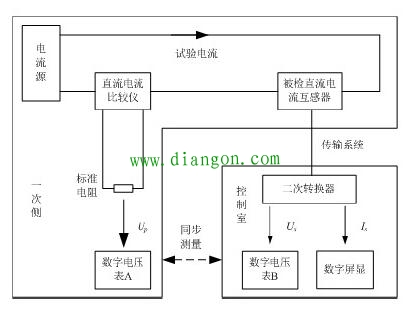 直流电流传感器基本误差检定方法