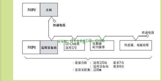 三菱plc通讯协议