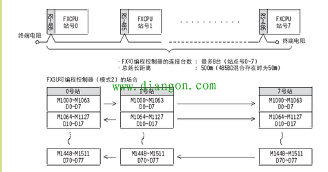 三菱plc通讯协议