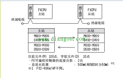 三菱plc通讯协议