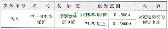 电子过电流功能参数表