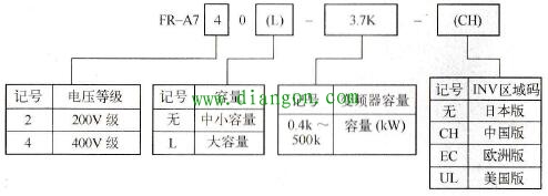 三菱变频器铭牌与型号含义