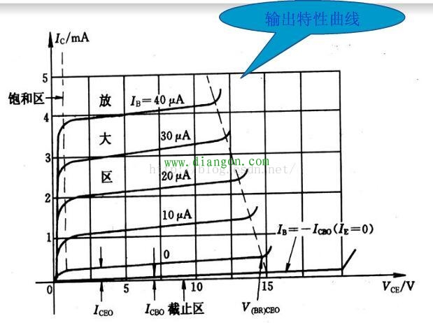三极管截止区放大区和饱和区详解