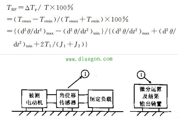 电动机转矩波动测试方法