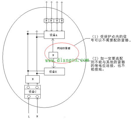 前端监控设备选配防雷器的要点