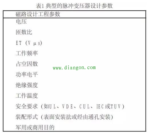 开关电源隔离驱动变压器设计