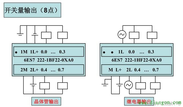 西门子S7-200系列PLC全套接线图