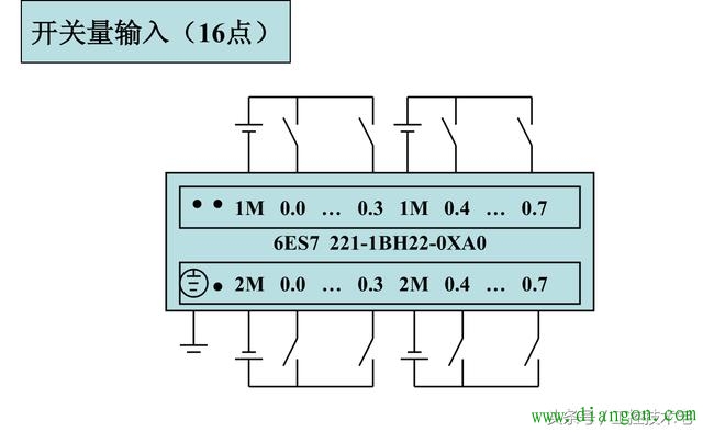 西门子S7-200系列PLC全套接线图