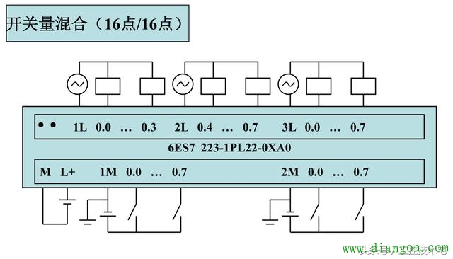 西门子S7-200系列PLC全套接线图