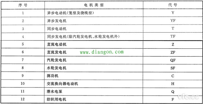 旋转电机产品型号编制原则和方法图解