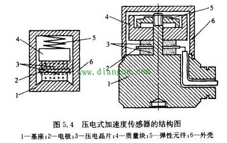 加速度传感器工作原理