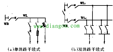 电力系统接线方式