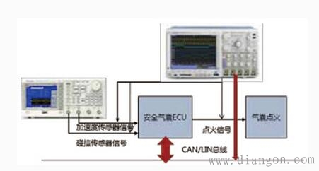 汽车安全气囊电子系统测试原理及解决方案