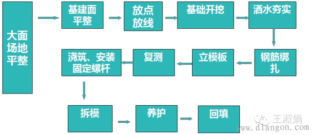 光伏电站建设流程_光伏电站基础形式图解