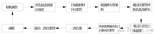 光伏电站建设流程_光伏电站基础形式图解