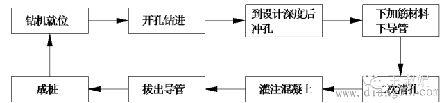 光伏电站建设流程_光伏电站基础形式图解