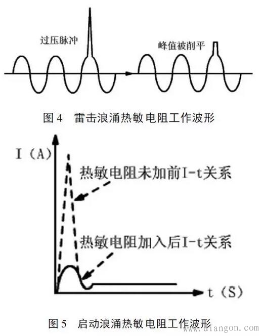 开关电源安全保护电路原理图解