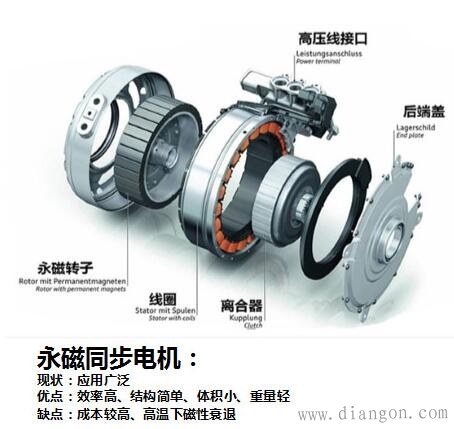 电动汽车驱动电机类型种类和结构原理图