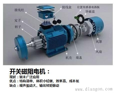 电动汽车驱动电机类型种类和结构原理图