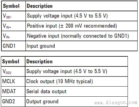变频器模数转换光耦A786J的检测判断方法