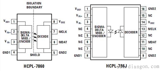 变频器模数转换光耦A786J的检测判断方法