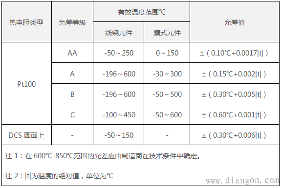 pt100热电偶温度传感器检定点（R0和R100）选择与检定方法