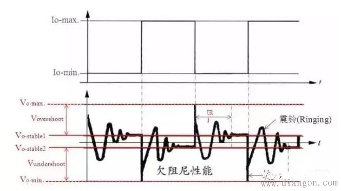 开关电源音频噪声的产生与抑制方法