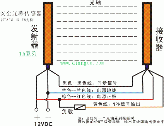 电梯光幕怎么接线?电梯光幕接线图_电梯安全光幕接线图