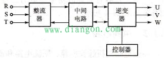 变频器的组成方框图