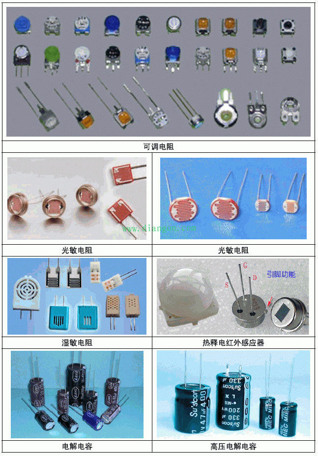 常用电子元器件实物图片大全