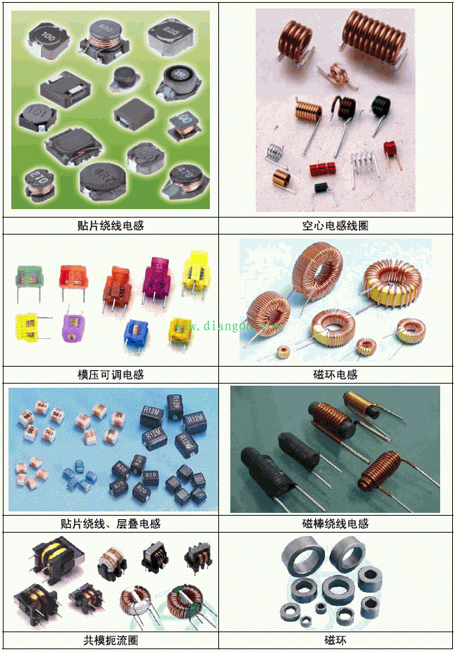 常用电子元器件实物图片大全