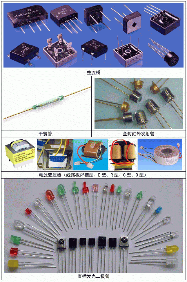 常用电子元器件实物图片大全