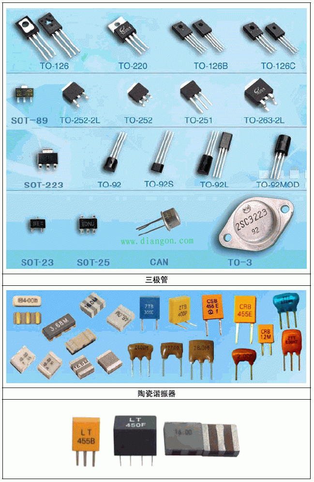 常用电子元器件实物图片大全