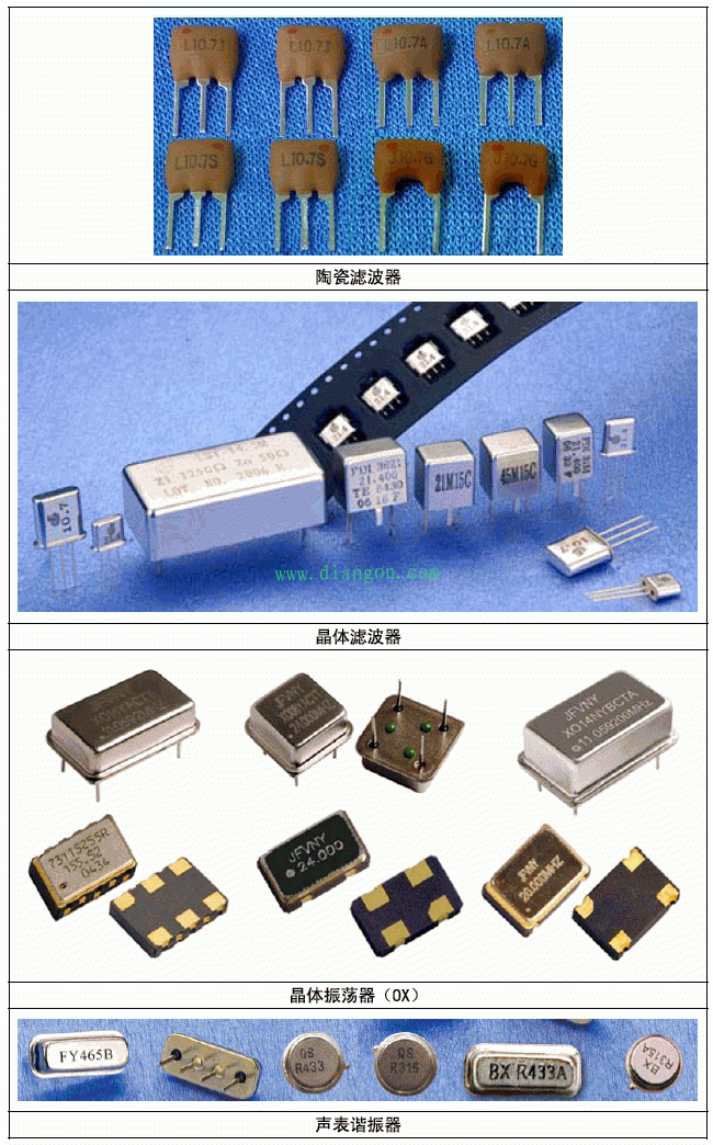 常用电子元器件实物图片大全