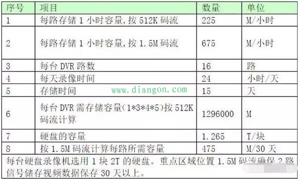 门禁视频智能系统设计方案