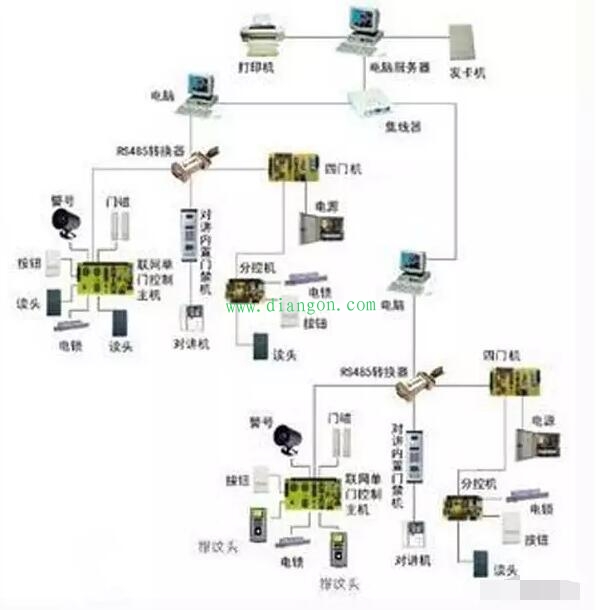 门禁视频智能系统设计方案