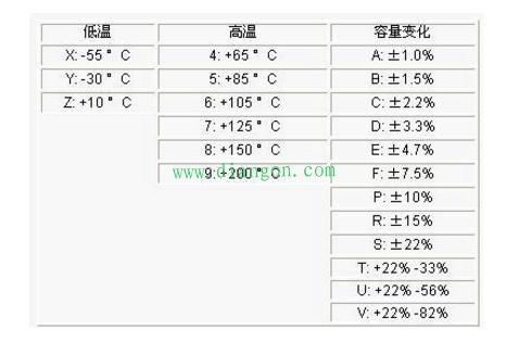 电容的参数